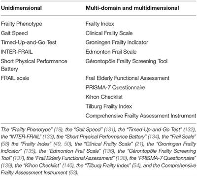 The Importance of Taking a Patient-Centered, Community-Based Approach to Preventing and Managing Frailty: A Public Health Perspective